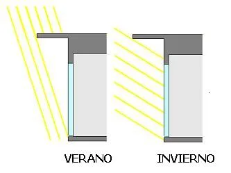 angulo-rayos-solares-verano-invierno-acuario-plantado Ángulo de incidencia de los rayos solares en verano e invierno, y su efecto en acuarios plantados
