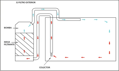 como-colocar-filtro-exterior-acuario Como colocar un filtro externo de acuario de forma correcta.